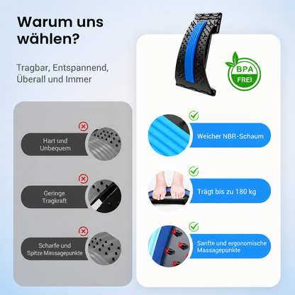 Magnetfeldtherapie, Akupunktur, Massage, Lendenwirbel-Trage